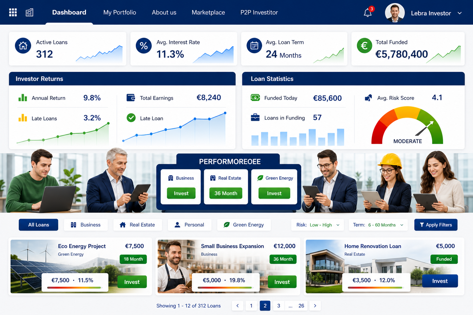 P2P  платформи